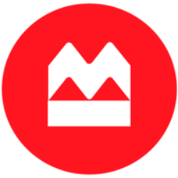 Bank of Montreal Share Price
